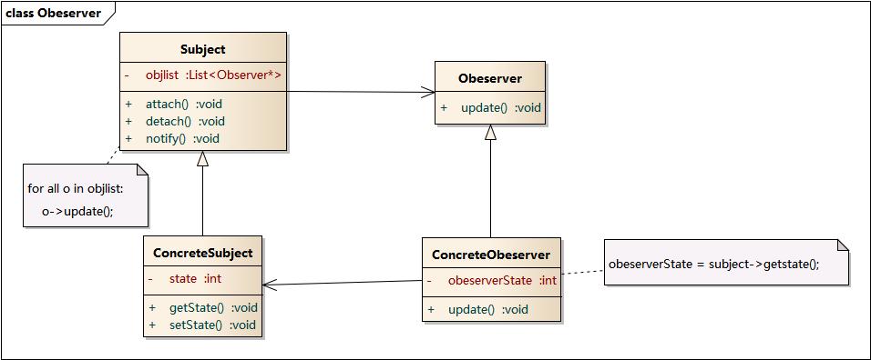 观察者模式