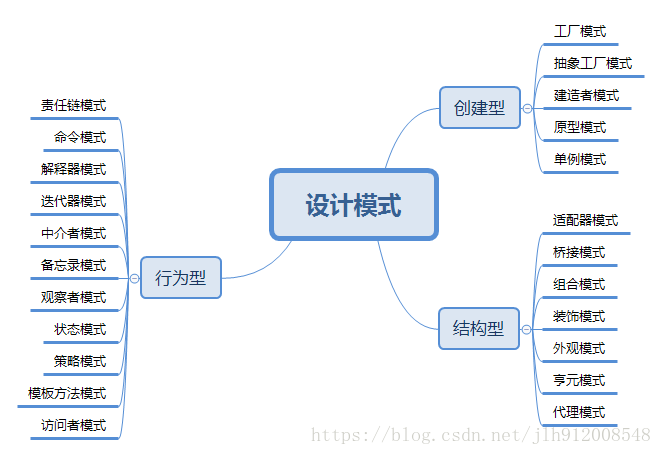 设计模式